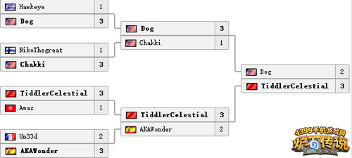 炉石传说Dreamhack比赛