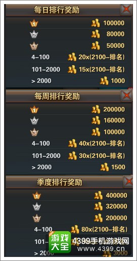 坦克霸主排行榜奖励