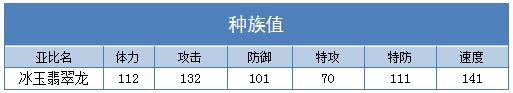 奥拉星冰玉翡翠龙种族值
