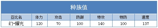 奥拉星幻耀光种族值