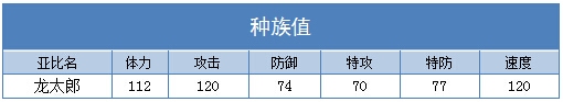 奥拉星龙太郎种族值