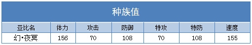 奥拉星幻夜冥种族值