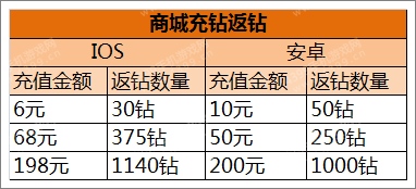 全民飞机大战