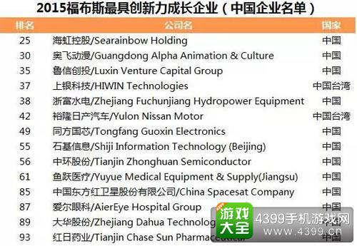 福布斯中国版