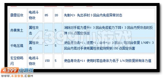 赛尔号神剑·小音怎么配招