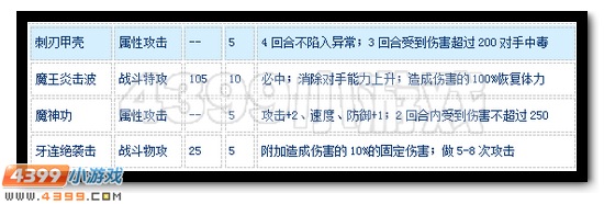 赛尔号闪光萨格罗斯怎么配招