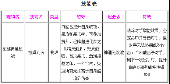 奥奇传说超越神通超能解析