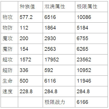奥奇传说超越神通超能解析