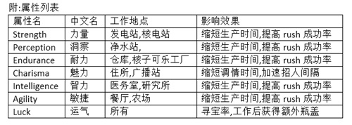 辐射避难所基础说明攻略