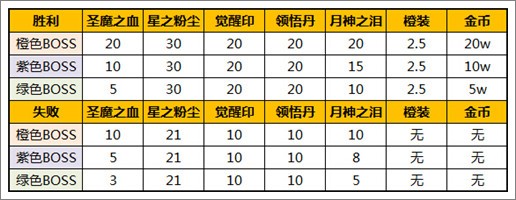 太极熊猫攻略