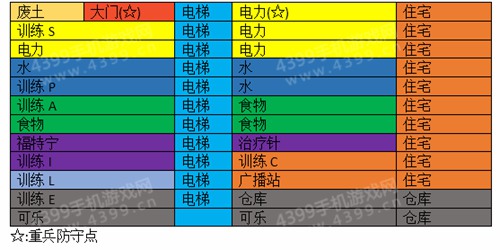 辐射避难所建筑心得