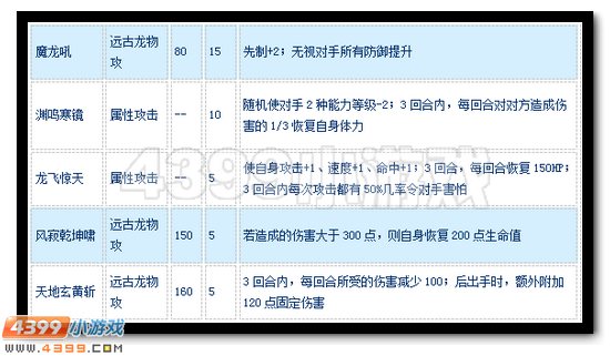 赛尔号魔龙至尊怎么配招