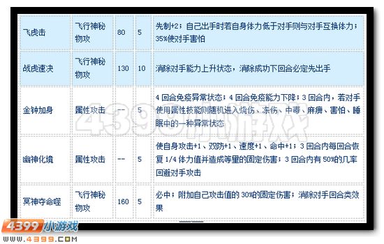 赛尔号苍穹圣虎怎么配招