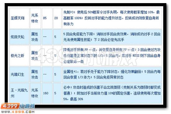 赛尔号斯嘉丽怎么配招