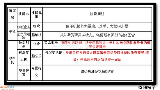 魔神世纪圣千机技能