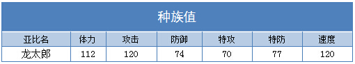 奥拉星龙太郎 龙小郎技能表练级学习力推荐