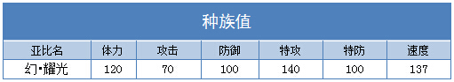 奥拉星幻耀光技能表练级学习力推荐
