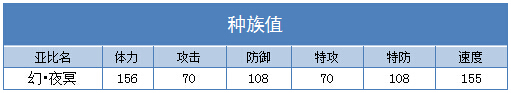 奥拉星幻夜冥技能表练级学习力推荐