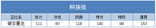 奥拉星破宇暴龙技能表练级学习力推荐