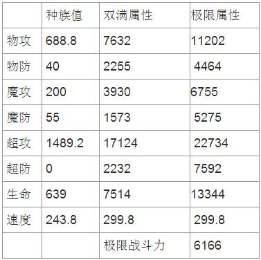 奥奇传说勇气神勇热血解析