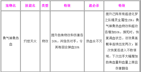 奥奇传说勇气神勇热血解析