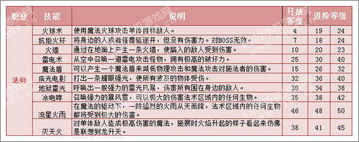 热血传奇手机版法师技能