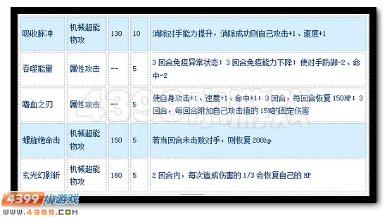 赛尔号上古贤者怎么配招