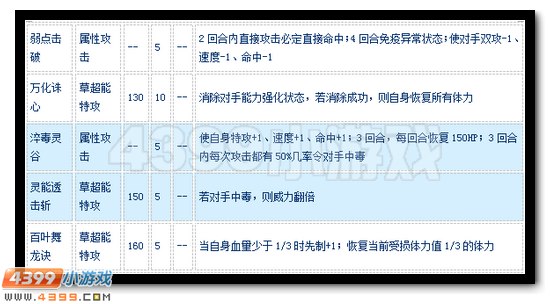 赛尔号达尔伯特怎么配招