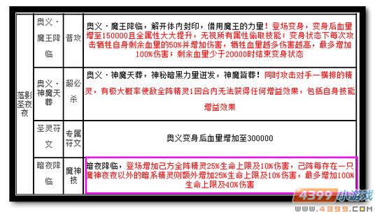 魔神世纪落影圣夜夜魔神技能