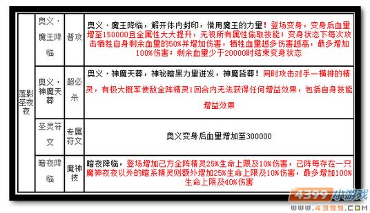 魔神世纪落影圣夜夜技能