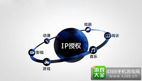国内IP授权的几种常见合作形态