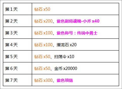 九龙战不删档内测开启 九龙战安卓版下载