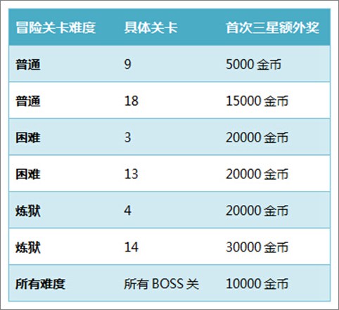 九龙战不删档内测开启 九龙战安卓版下载