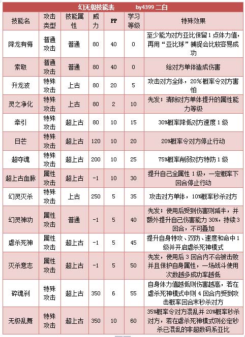 奥拉星幻无极技能表