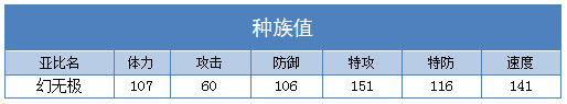 奥拉星幻无极种族值