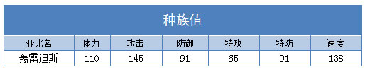 奥拉星轰雷迪斯种族值