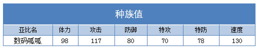 奥拉星数码呱呱种族值