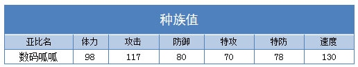 奥拉星数码呱呱种族值