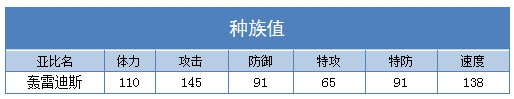 奥拉星轰雷迪斯种族值