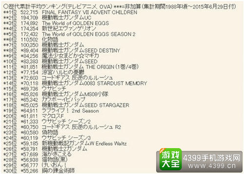 日媒公布的历年累积销量排行
