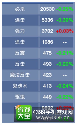 神武手游宠物打书顺序