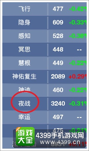 神武手游宠物怎么打书