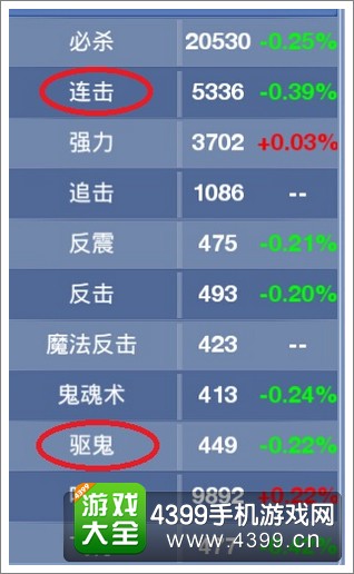神武手游宠物打书技巧