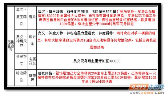 魔神世纪落影圣夜夜解析