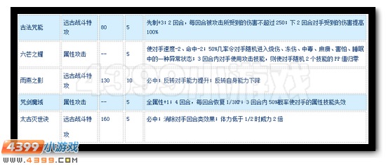 赛尔号帝王之刃怎么配招
