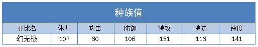 奥拉星幻无极种族值