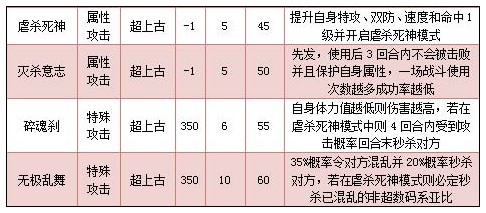 奥拉星幻无极技能