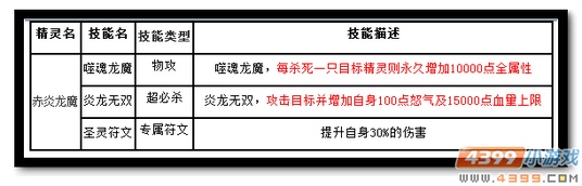 魔神世纪赤炎龙魔解析