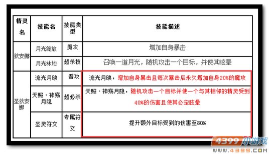 魔神世纪圣狄安娜技能