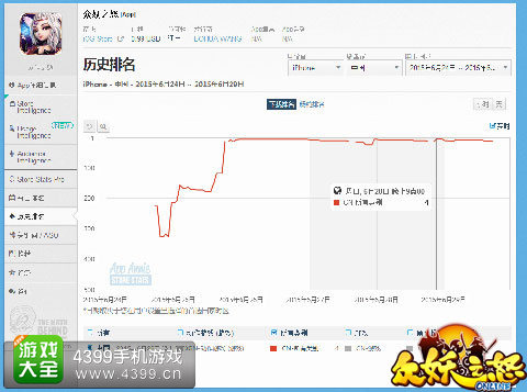 众妖之怒杀入中国区IOS付费榜第四